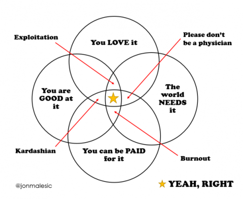 purpose-venn-diagram-624x511